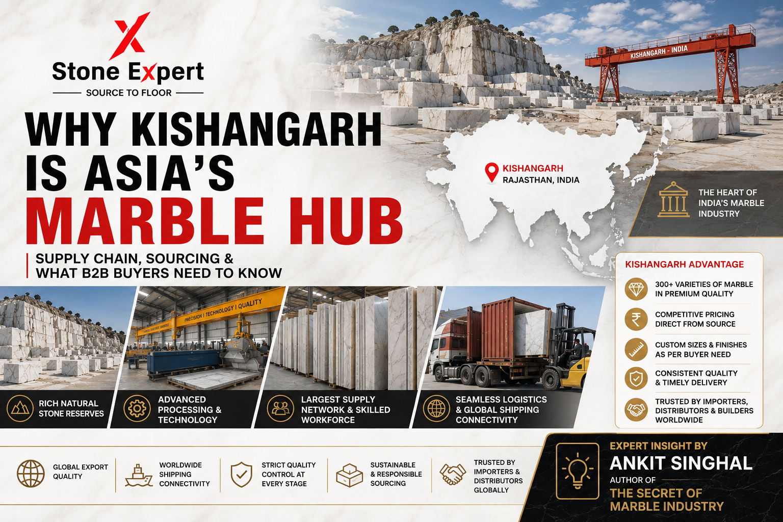 You are currently viewing Why Kishangarh is Asia’s Marble Hub: Supply Chain, Sourcing & What B2B Buyers Need to Know