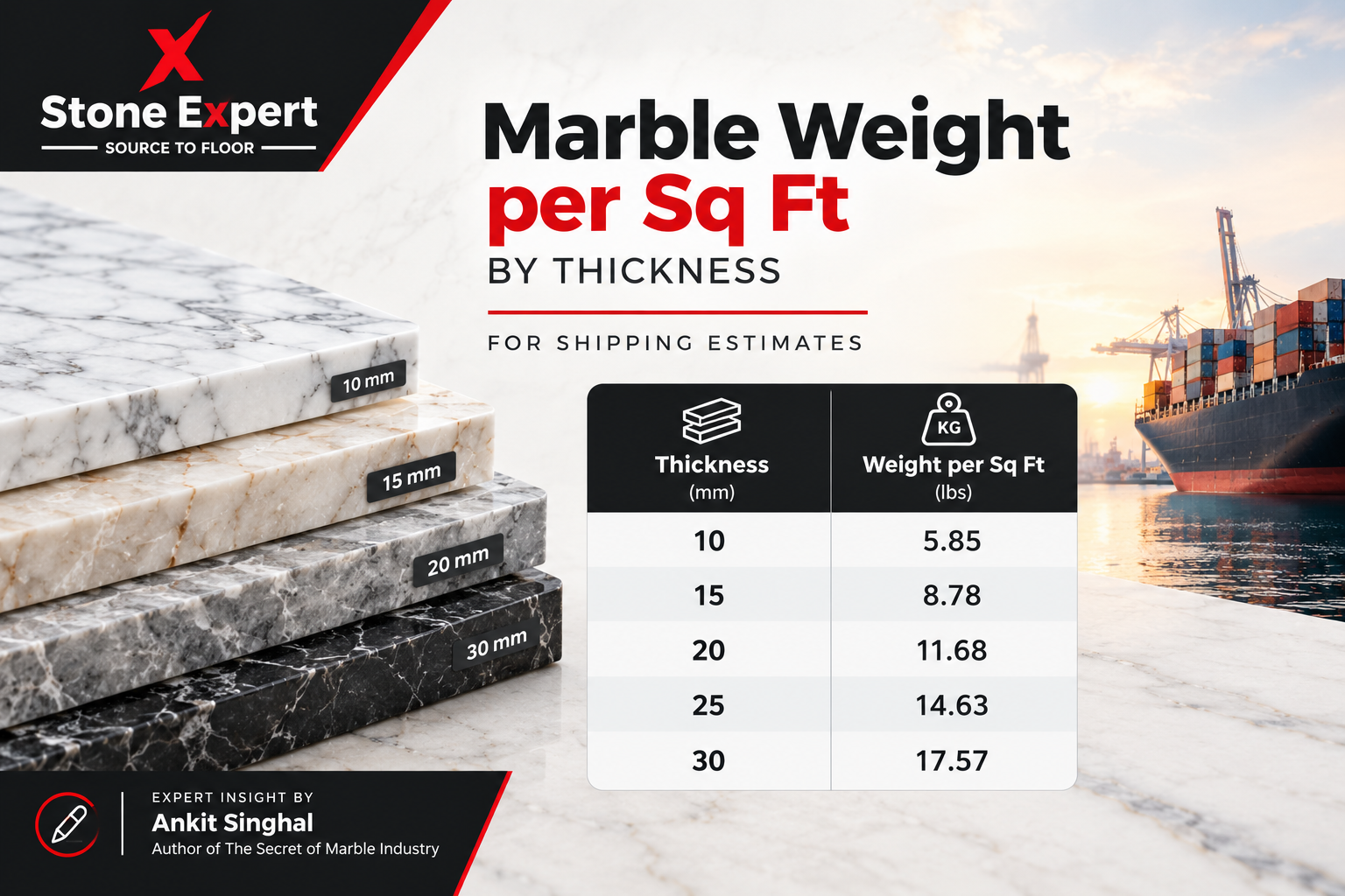 You are currently viewing Marble Weight per Sq Ft Chart by Thickness for Shipping Estimates